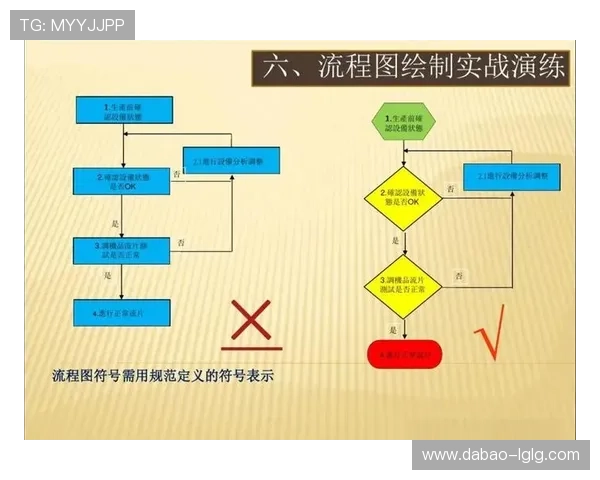 SOP直播流程全解析:高效标准化操作指南 SOP直播流程全解析:高效标准化操作指南